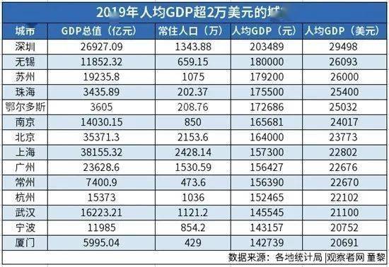 国际上公认的gdp_谁才是河南第二大城市 洛阳人,你服不服(2)