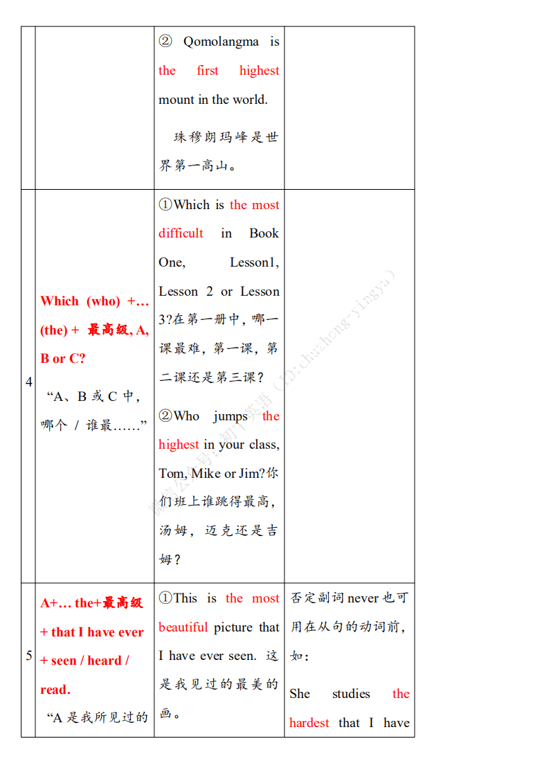 什么叫做比较级和最高级 4c5e21a6e9804b7abcf646c741b469d1.png
