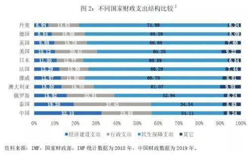 社区人口普查经费分配方案_人口普查(3)