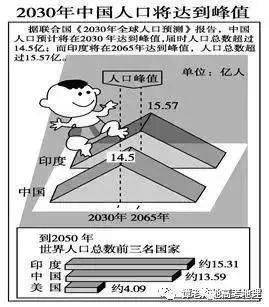 地理热点人口问题_人口问题