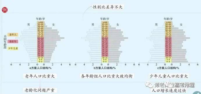 地理热点人口问题_人口问题