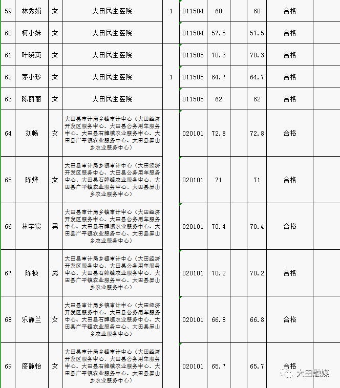 宁化县2020人口总数_宁化县地图(2)