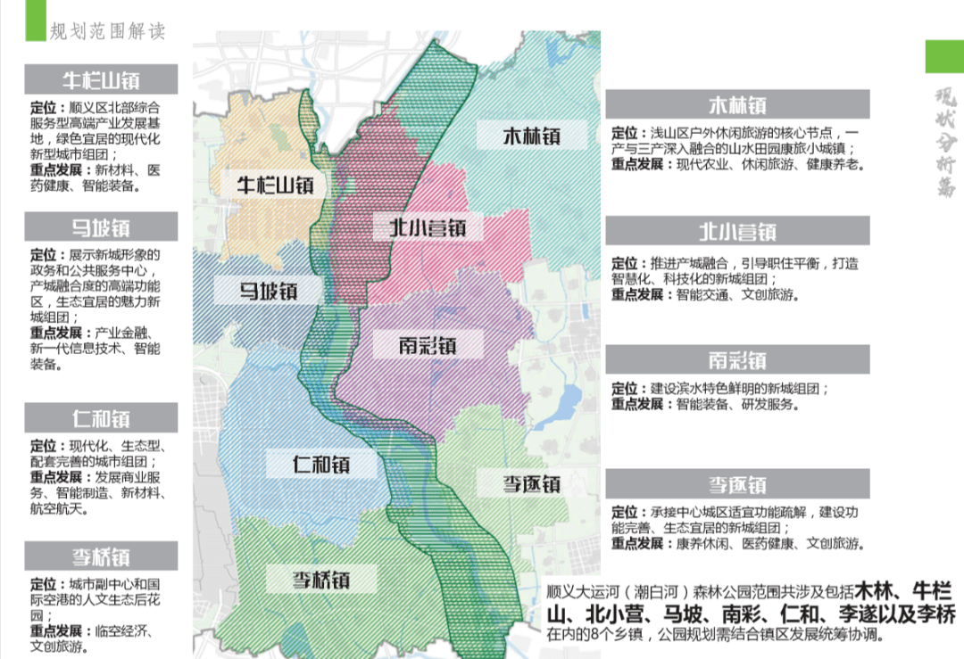 预计到2025年,初步实现滨水贯通,建设顺义新城滨水游憩示范区;到2030