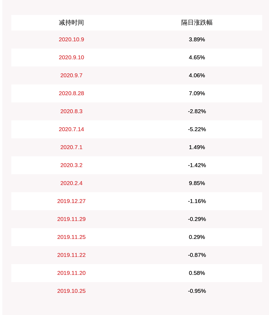 公司|注意！森远股份：五位董监高人员拟减持合计约20万股