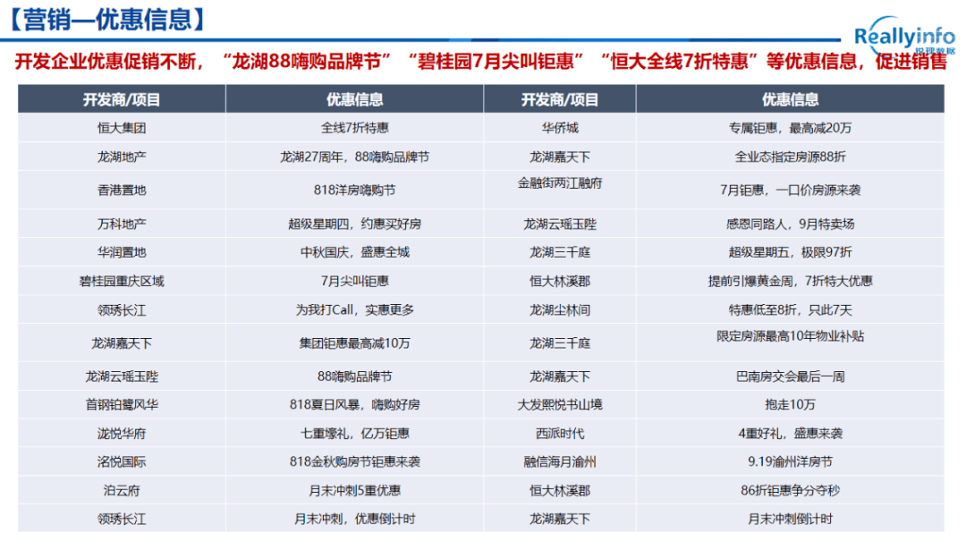 2020年重庆第三季度g_重庆轻轨2020年规划图