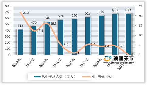 2020全国科研经费占GDP_上海研发经费占GDP比例首次超4 ,专家怎么看(3)