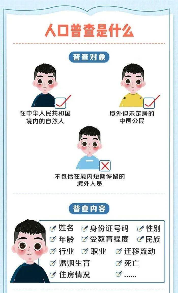 如何查人口普查员信息_人口普查员证件图片(2)