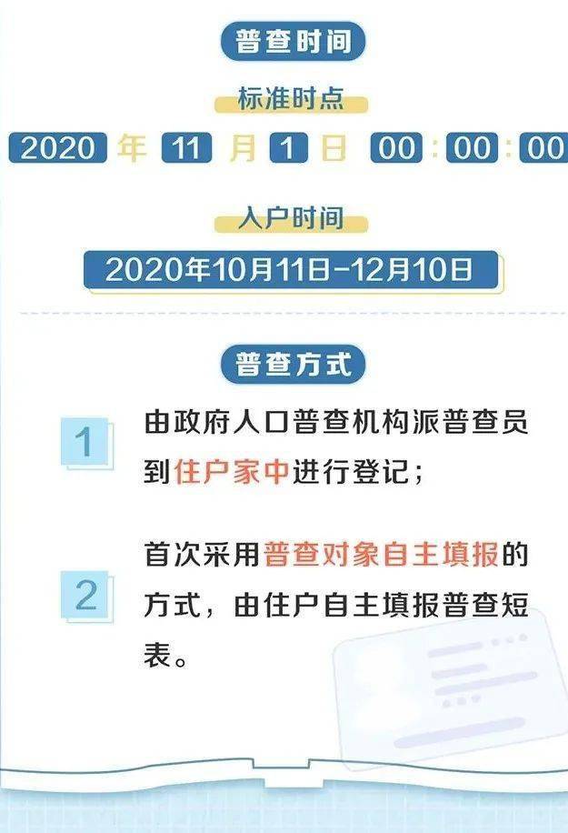 人口普查需要住址吗_人口普查(2)