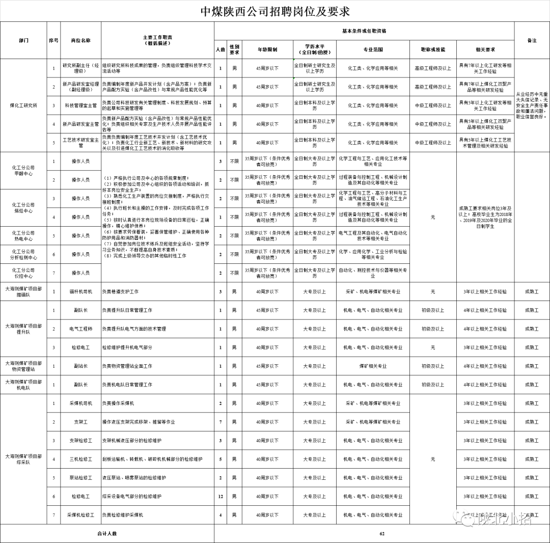 2021佳县人口_佳县白云山图片(2)