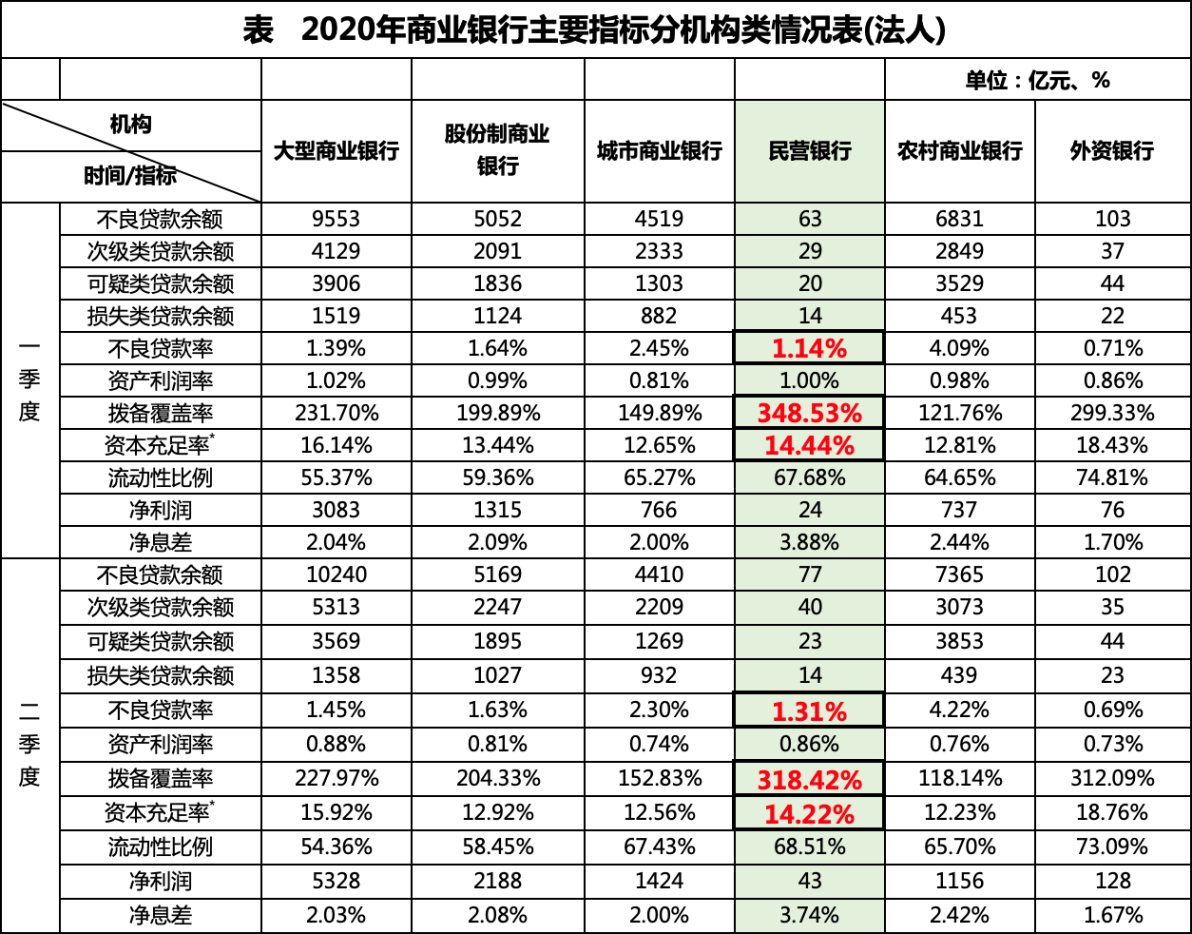 餐饮行业不计入gdp吗_餐饮营业执照(2)