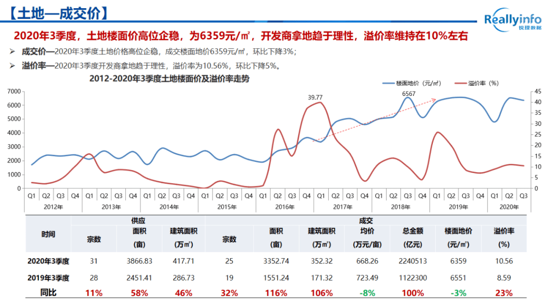 2020年重庆第三季度g_重庆轻轨2020年规划图
