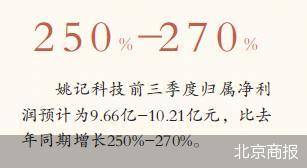 姚记|行业涉赌阴云下 转型成功的姚记科技能突围吗