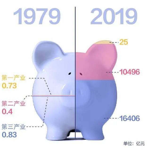 圳的GDP_中国gdp增长图