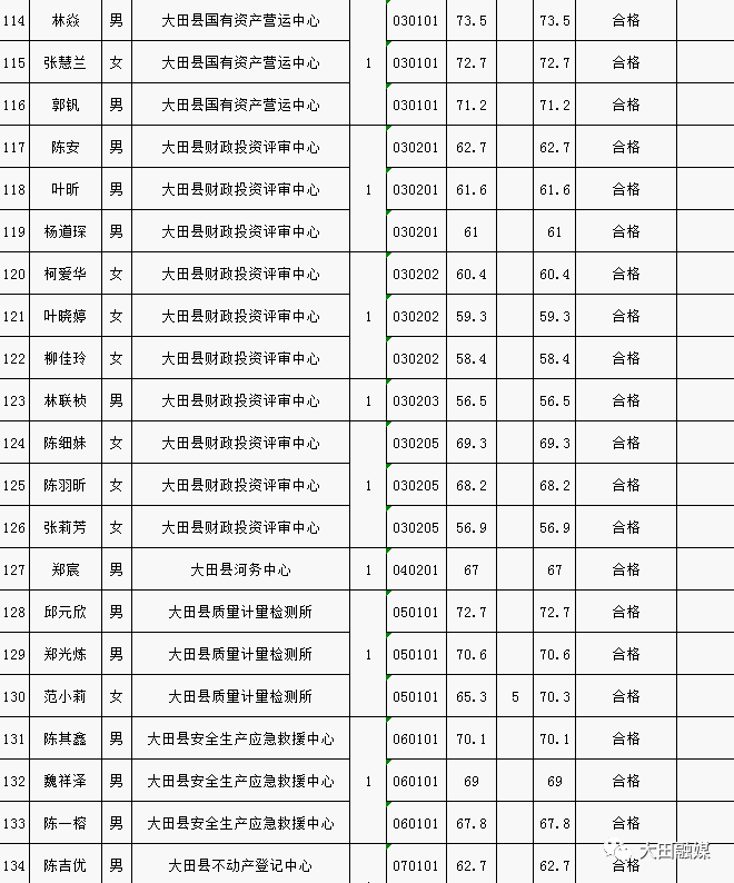 宁化县2020人口总数_宁化县地图(3)