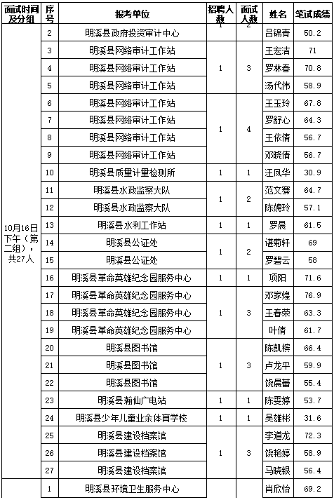 宁化县2020人口总数_宁化县地图