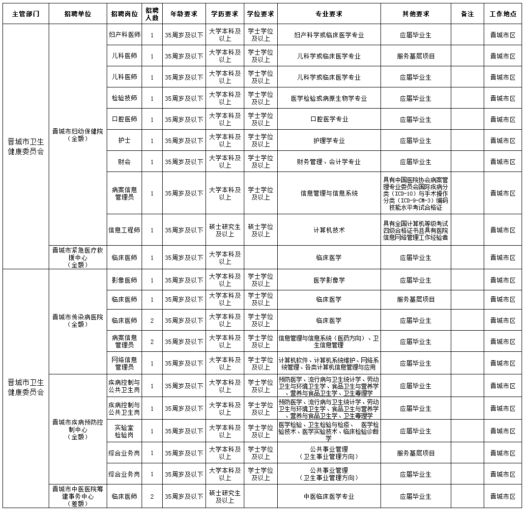 2020年晋城出生人口_晋城2020年整体规划图(3)