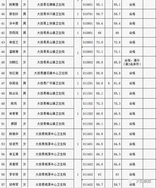 宁化县2020人口总数_宁化县地图(3)