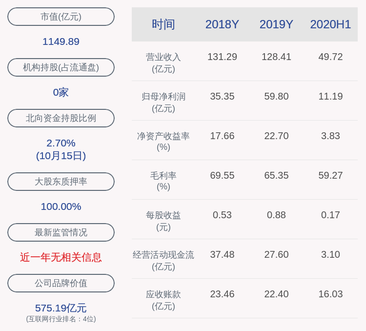 项目|好消息！三六零：全资子公司作为牵头人中标项目