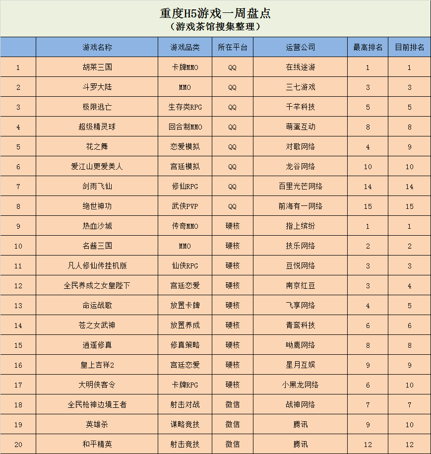 游戏榜单排名 f4faa878814c4654847a4c6d924e65d9.png