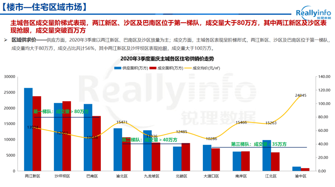 重庆gdp2020三季度总税收_2020年前三季度GDP总量前十城市出炉,重庆取代广州列第四