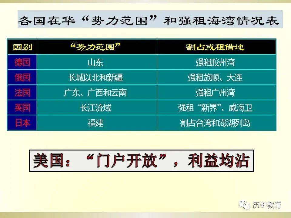 统编版八上第5课甲午中日战争与列强瓜分中国狂潮
