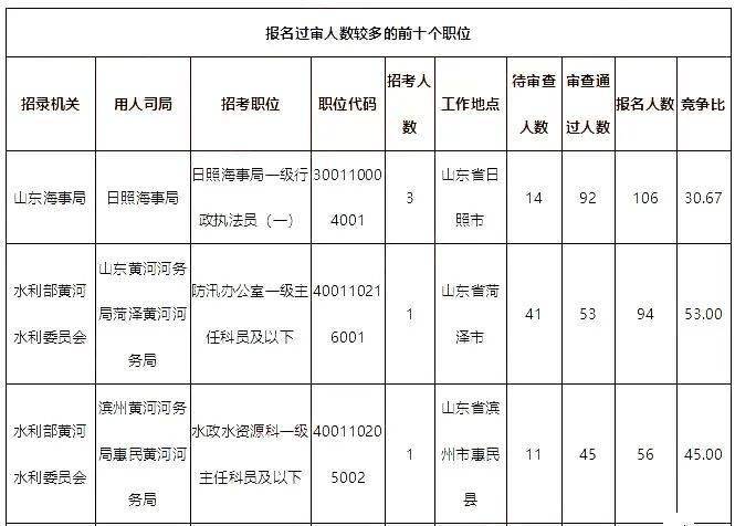 临沂人口2021总人数口_北京人口2021总人数口是多少 2021北京实际人口数