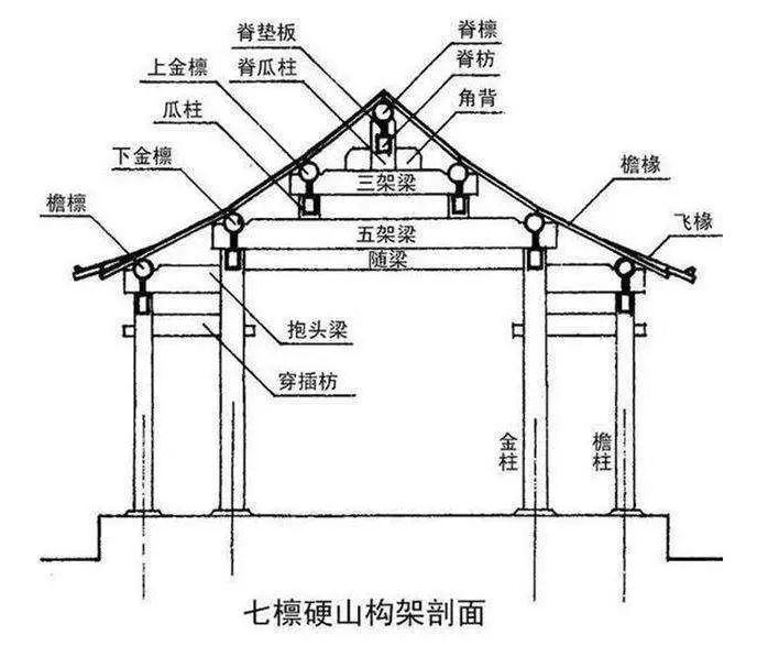 四合院建造:四合院里的木结构艺术