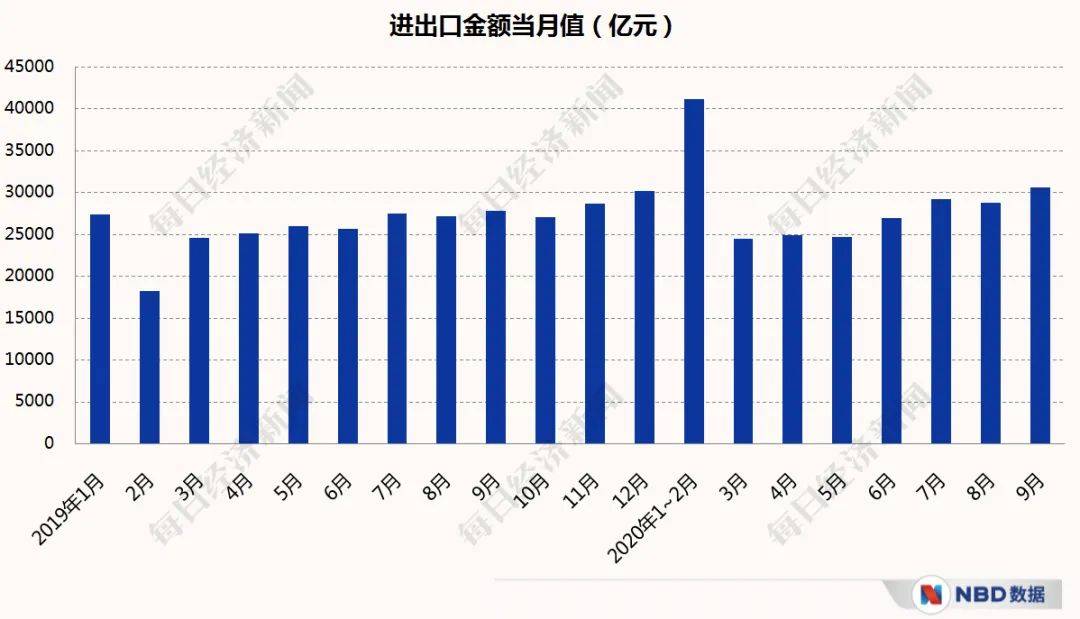 衡量一个国际经济总量的指标_衡量金融发展的指标