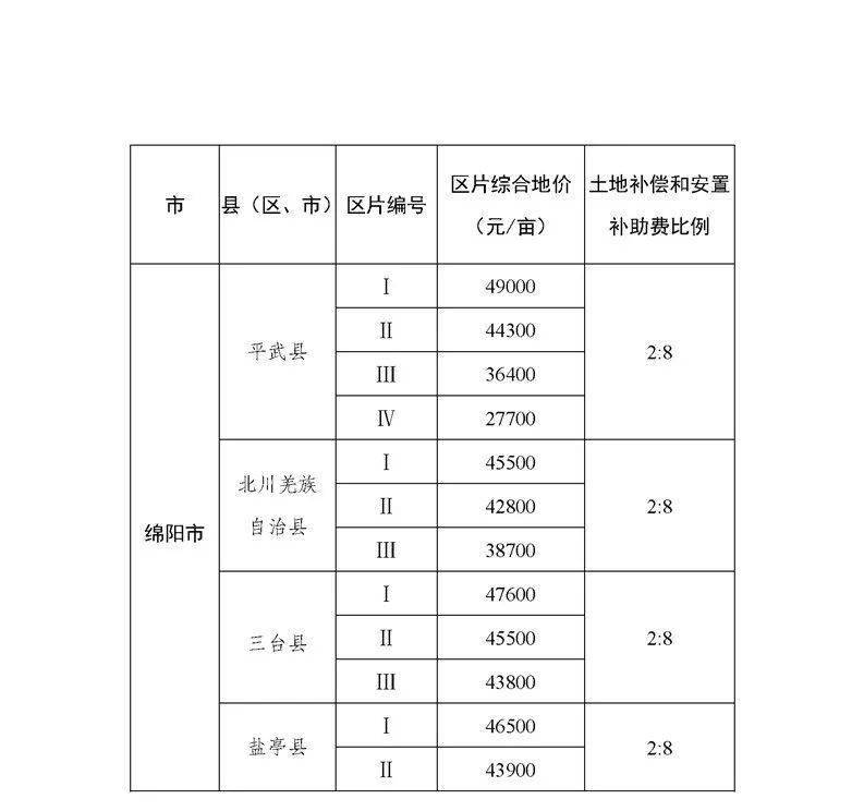 济南市2020年各区县户籍人口数量_2020年济南市规划图(2)