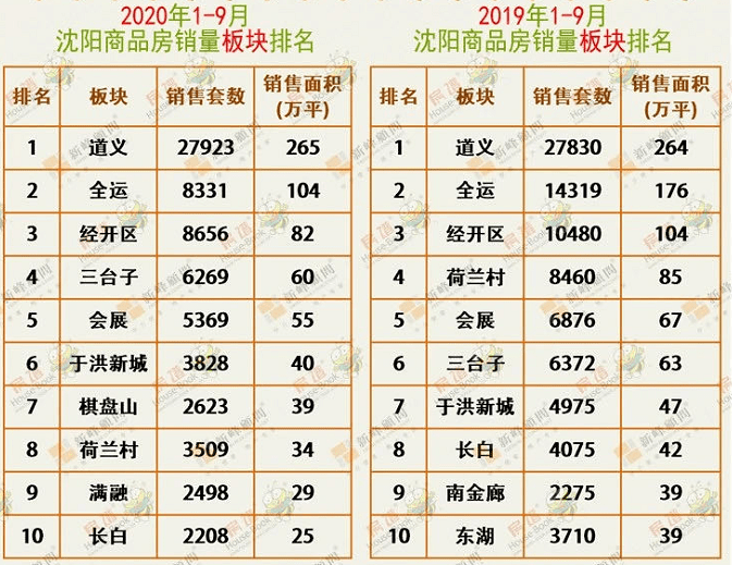 2019年新建区常住人口多少_惠州市2020年常住人口(3)