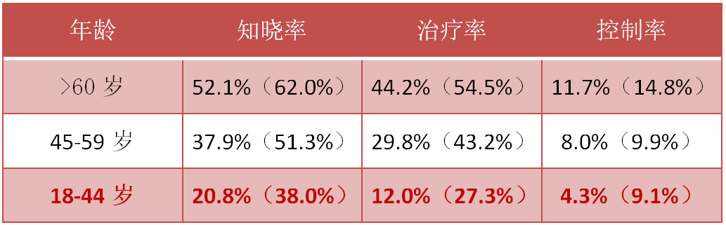 血压|2020世界高血压日：控制血压，稳住幸福