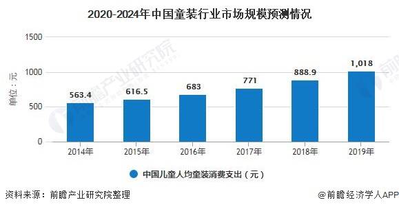 人口现状调查及未来预测_中国人口未来预测图(3)