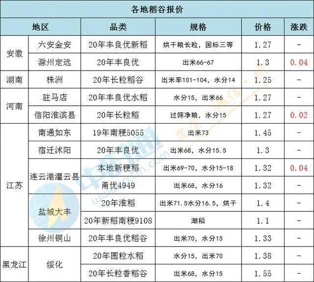 大米价格走势10月 50094814d0614de3bef454b681a4802b.jpeg