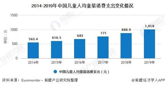 儿童人口数怎么算_人口密度怎么算(2)