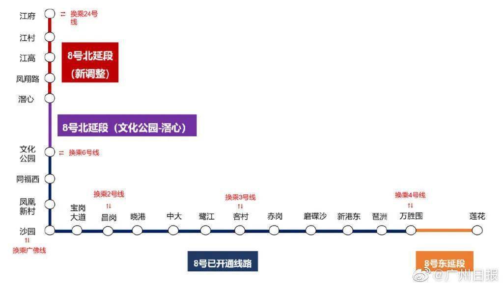 广州地铁八号线北延段,长短线来了!_手机搜狐网