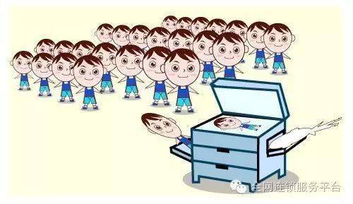 bob综合4.0体育app下载：
连锁加盟：复制的是核 不是壳！(图1)