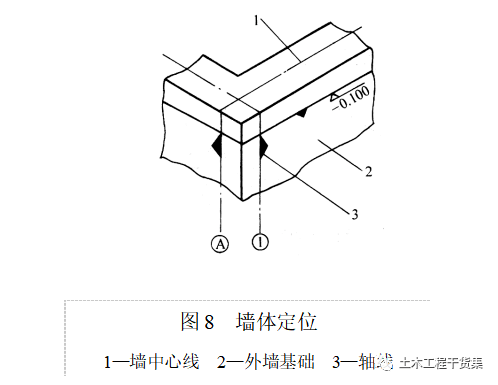 新手施工员测量放线步骤详解