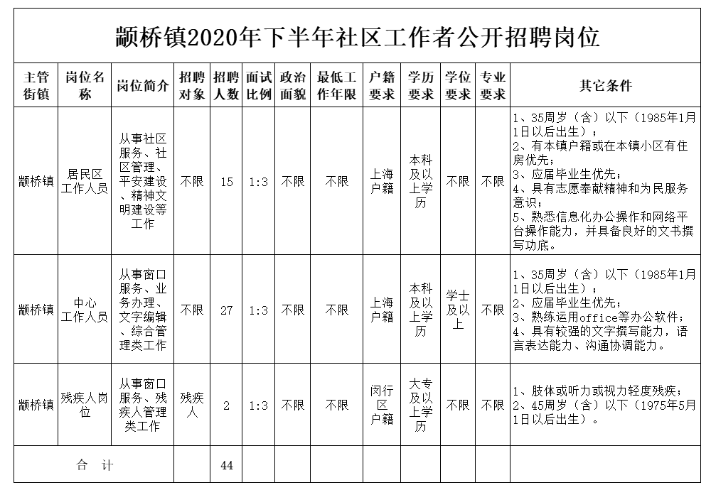 2020年孟海镇有多少人口_孟海镇中学图片(2)