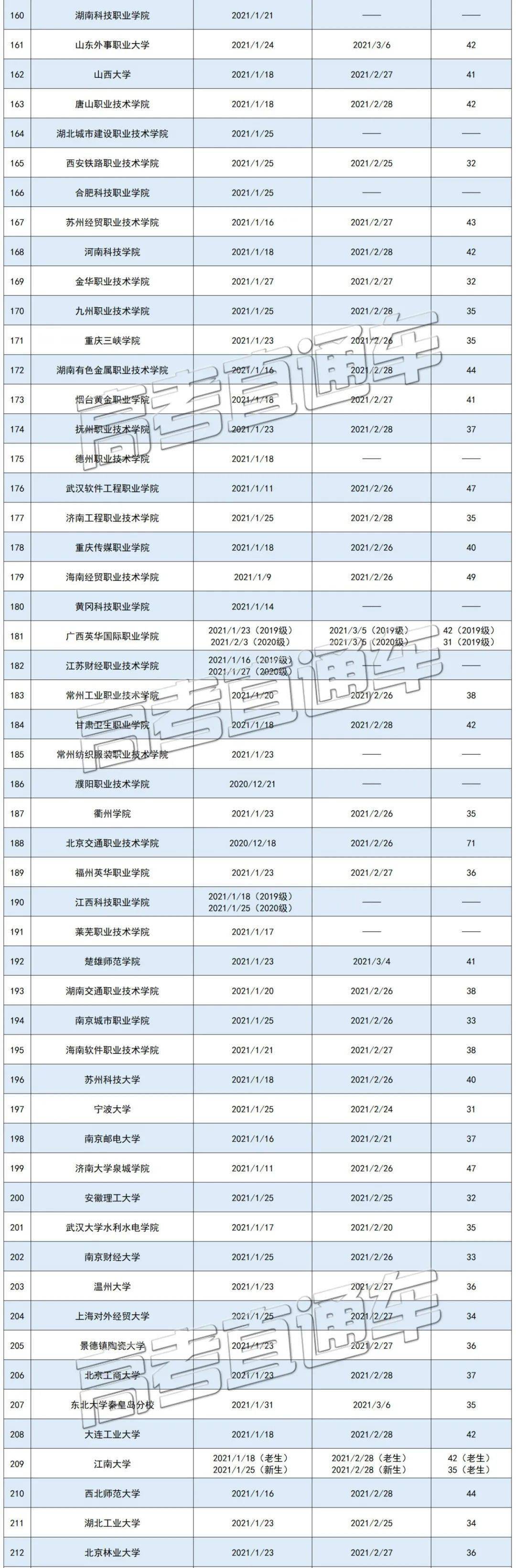 校花排行榜2021_中国10大高校绝色校花排行(2)