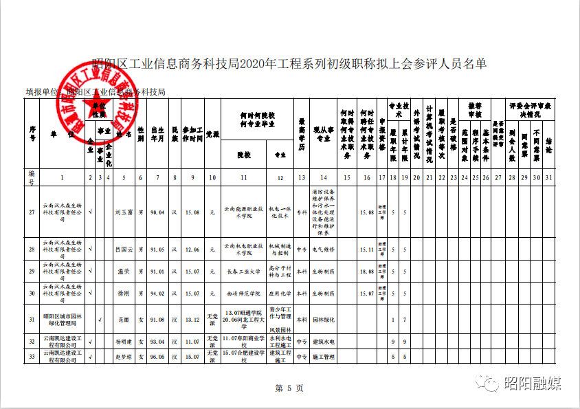 昭阳区人口2020_昭通市昭阳区图片(3)