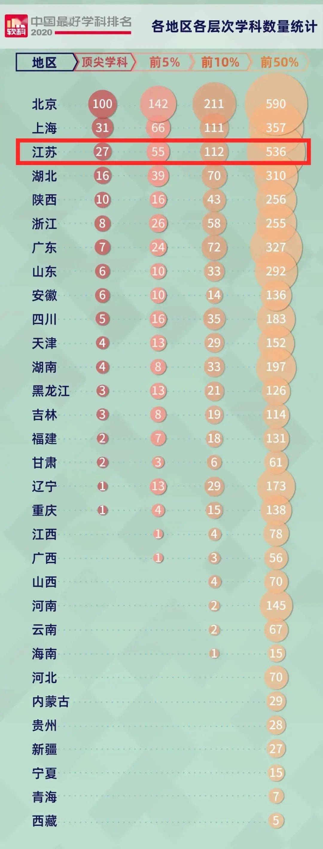 中国医学高校排名_Cuaa.Net首次公布2019全国医药类大学排名,你的学校排