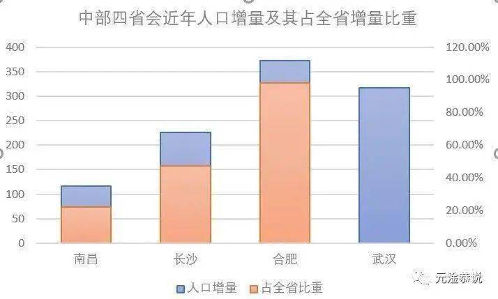 湖南城市人口_湖南各地的房价VS工资最新出炉,哪个城市的人最幸福(2)