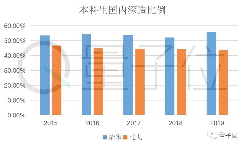 北大|清北毕业生5年来去向大数据：北大偏爱银行，清华更倾向国网