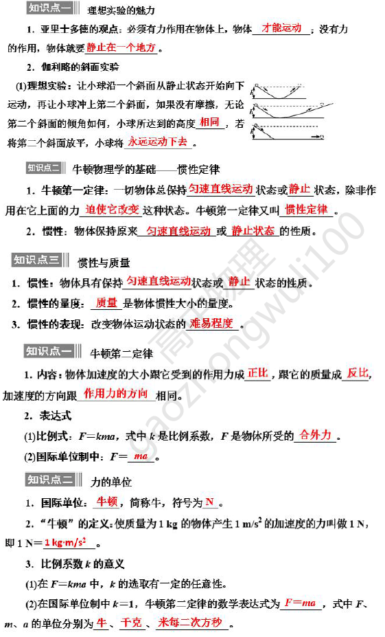 物理|物理必修一（高一上）知识点考点汇总，考试会背这些就够了！熬夜整理