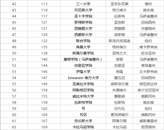 美国各州gdp排名2021_美国各州地图(3)