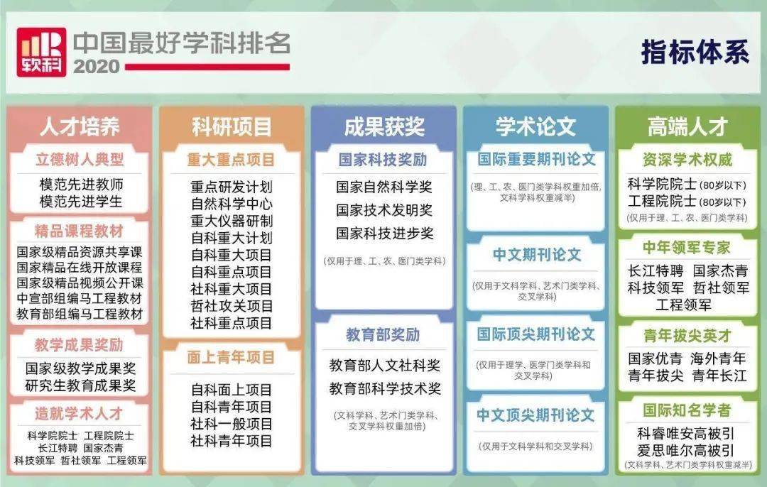 软科排名2020完整表_软科2020年中国医学类大学40强:协和医学院夺冠,中医(2)
