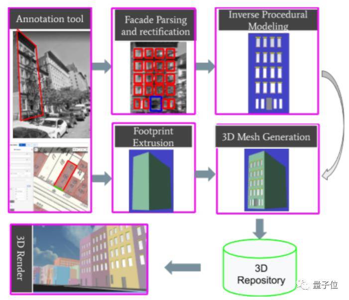 地图|谷歌发布地图“时光机”：100年前，你家街道长啥样？