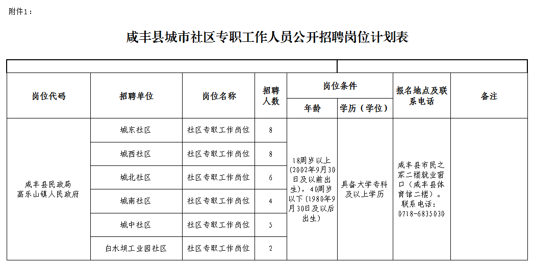 丰县县城人口_丰县 秋高绿意浓 美了城市 醉了乡亲