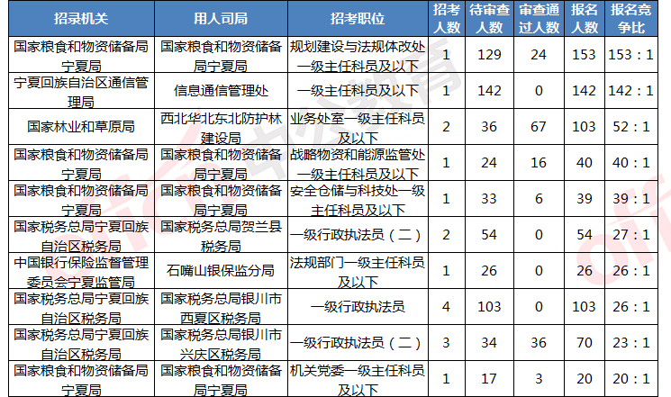 宁夏五普人口数_宁夏五宝图片