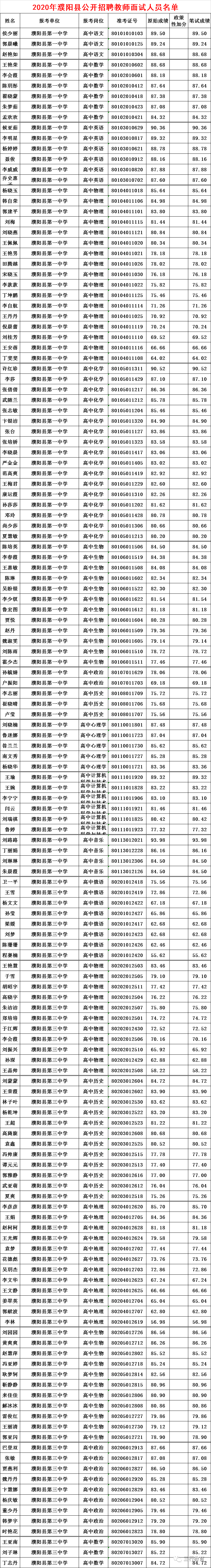 2020年濮阳县小升初_快讯濮阳市油田第十四小学组织师生参加2020年河南